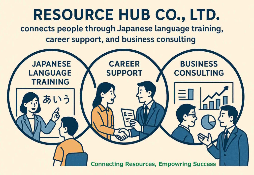 Connecting-Resources